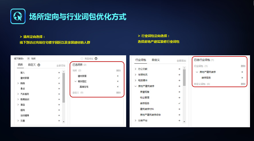 场所定向与行业词句优化方式图