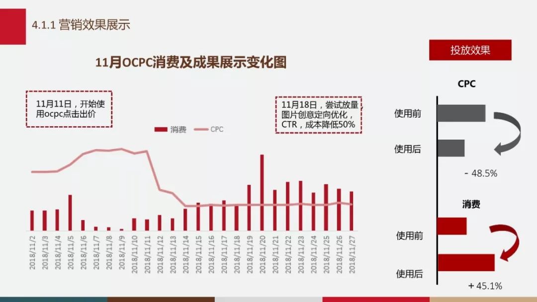 营销效果展示图示