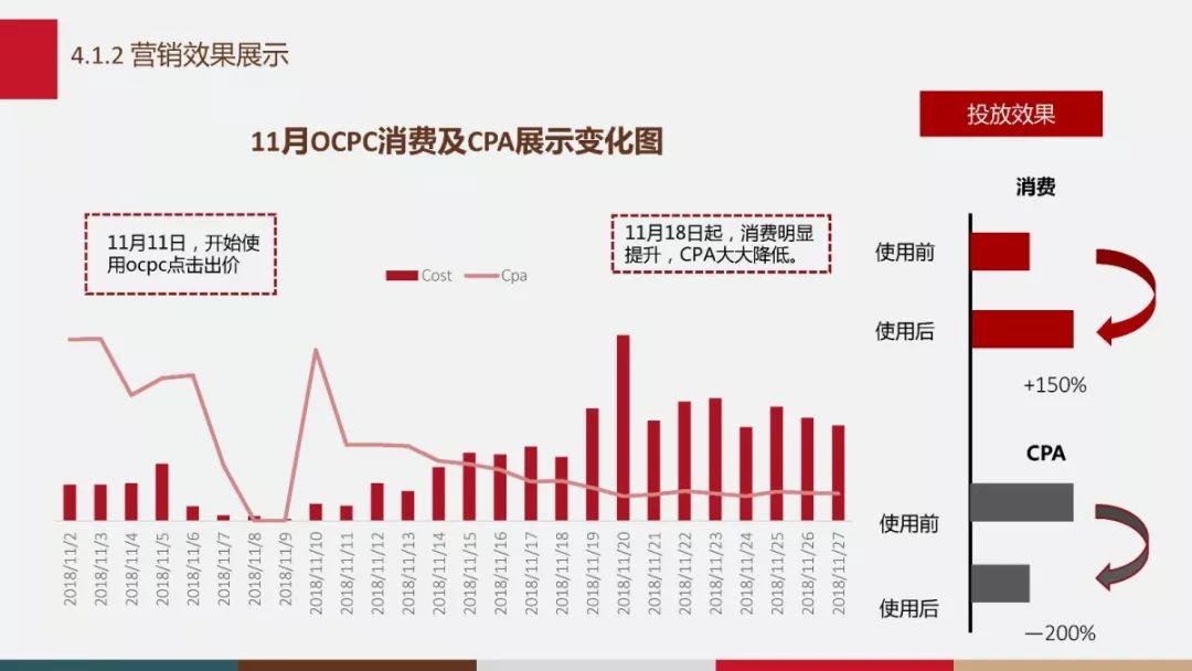 营销效果展示图示2