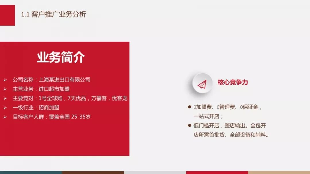 广告主业务简介图示