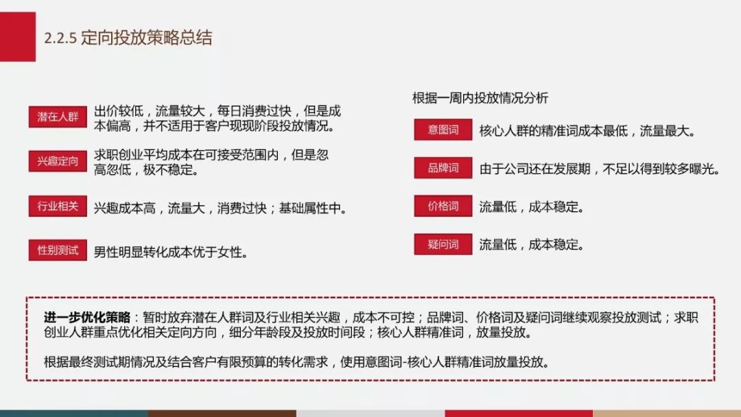 定向投放策略总结图示