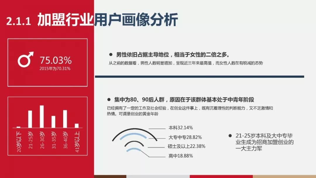 用户画像分析图示