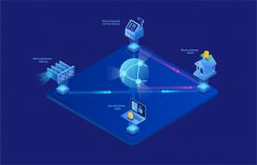 信息流推广运营必看，从入门到精通-信息流广告学习博客
