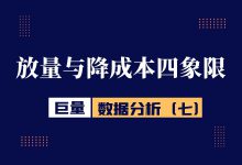 巨量引擎数据分析(七):放量与降成本四象限-信息流广告学习博客